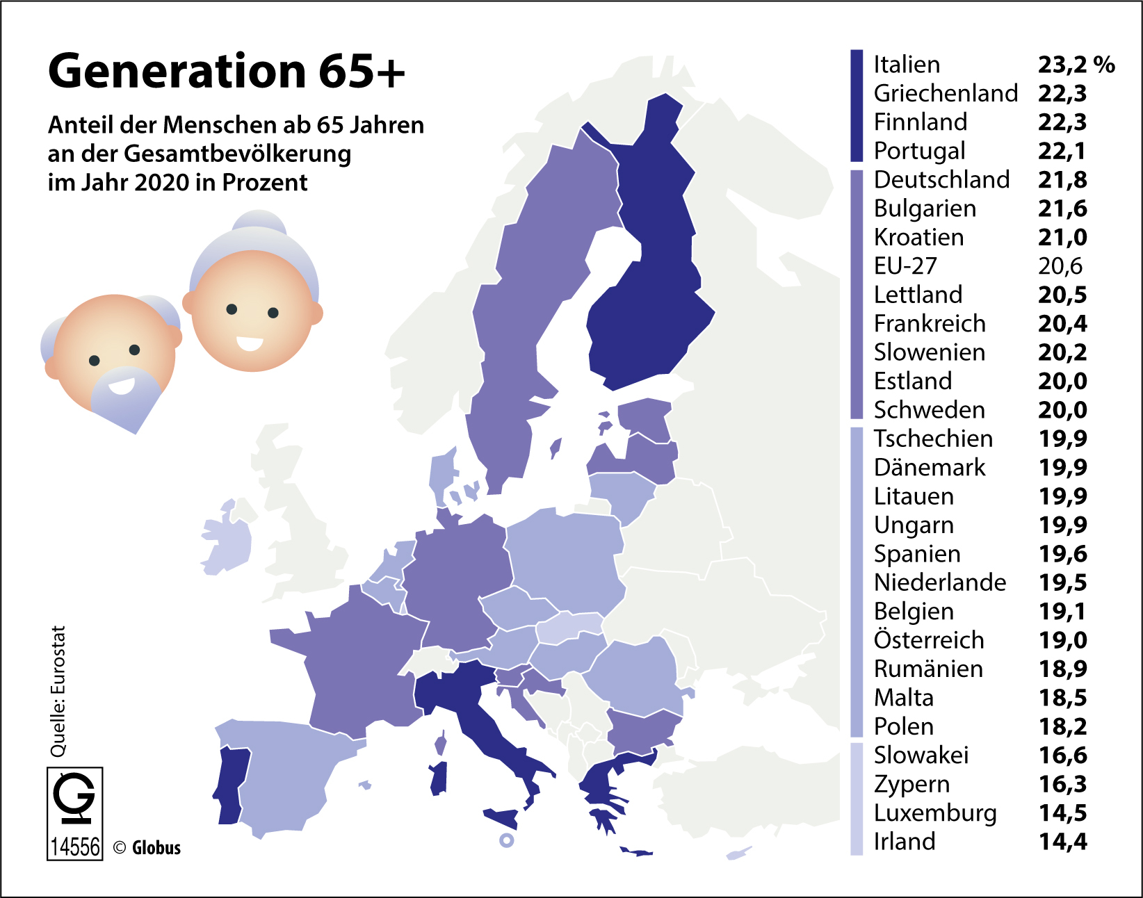 Grafik Generation 65+ Europa